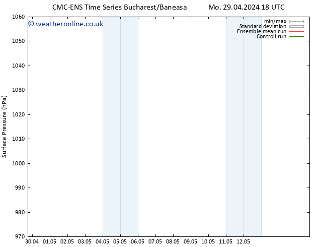 Surface pressure CMC TS Tu 07.05.2024 18 UTC