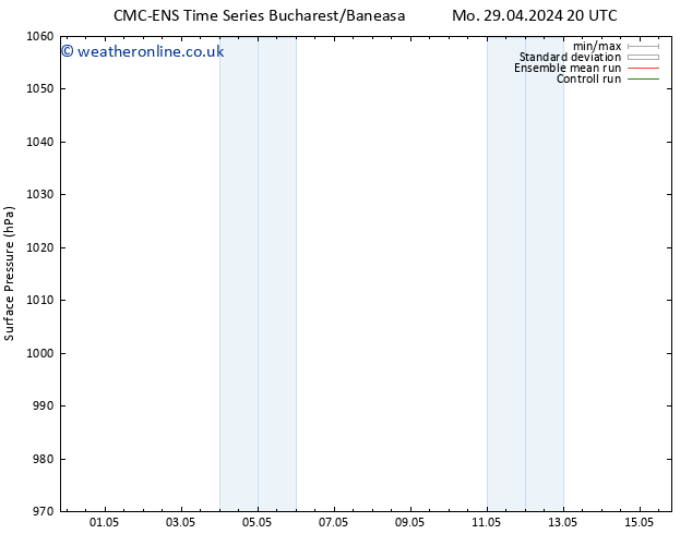 Surface pressure CMC TS Tu 07.05.2024 20 UTC