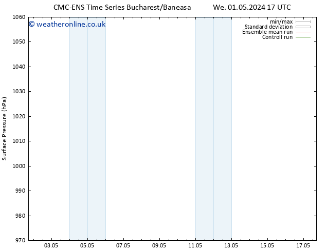 Surface pressure CMC TS We 01.05.2024 23 UTC