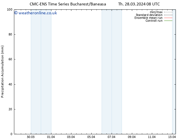 Precipitation accum. CMC TS Th 28.03.2024 08 UTC
