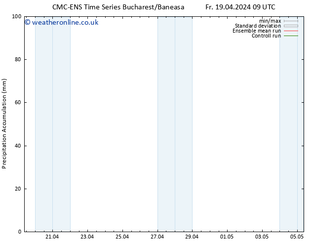 Precipitation accum. CMC TS Su 21.04.2024 09 UTC