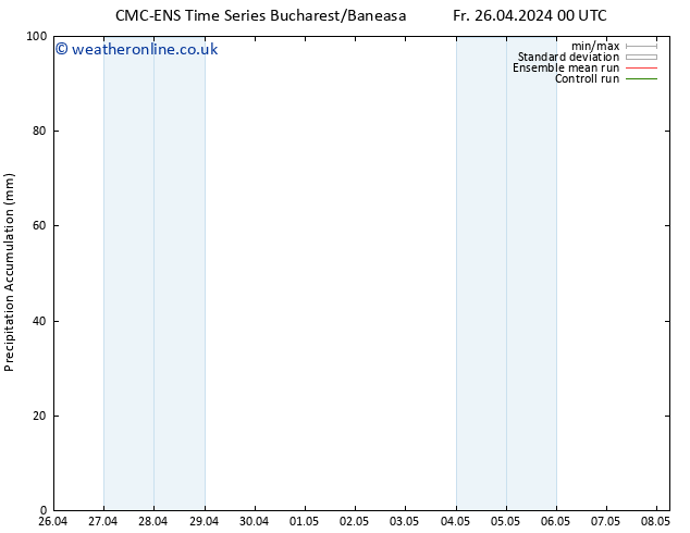 Precipitation accum. CMC TS Sa 27.04.2024 00 UTC