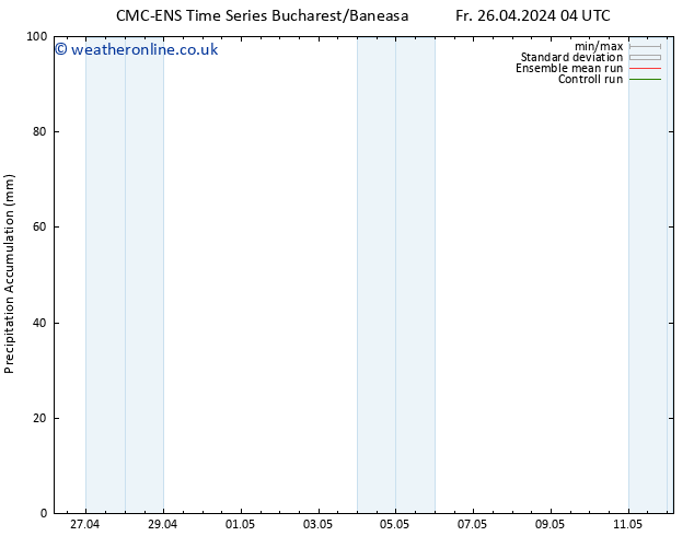 Precipitation accum. CMC TS Fr 26.04.2024 04 UTC