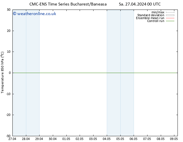 Temp. 850 hPa CMC TS Su 28.04.2024 00 UTC