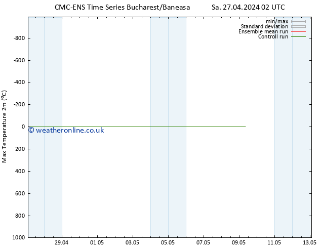 Temperature High (2m) CMC TS Sa 27.04.2024 02 UTC