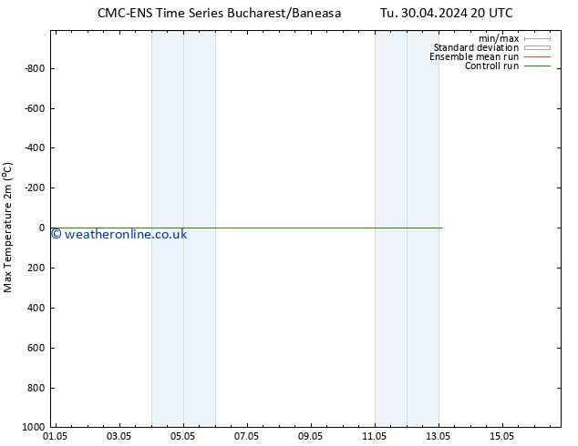 Temperature High (2m) CMC TS Tu 07.05.2024 02 UTC
