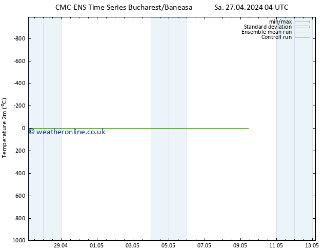 Temperature (2m) CMC TS Sa 27.04.2024 04 UTC