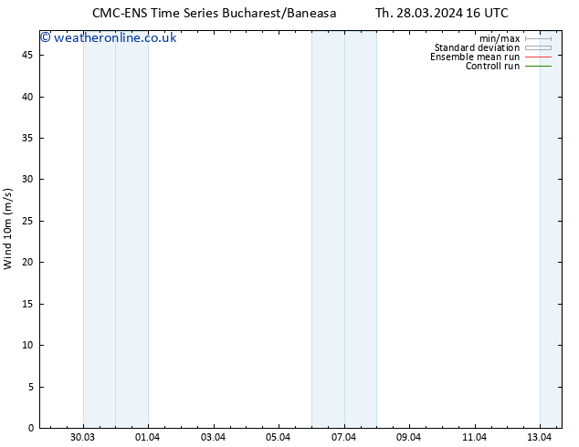 Surface wind CMC TS Su 07.04.2024 16 UTC