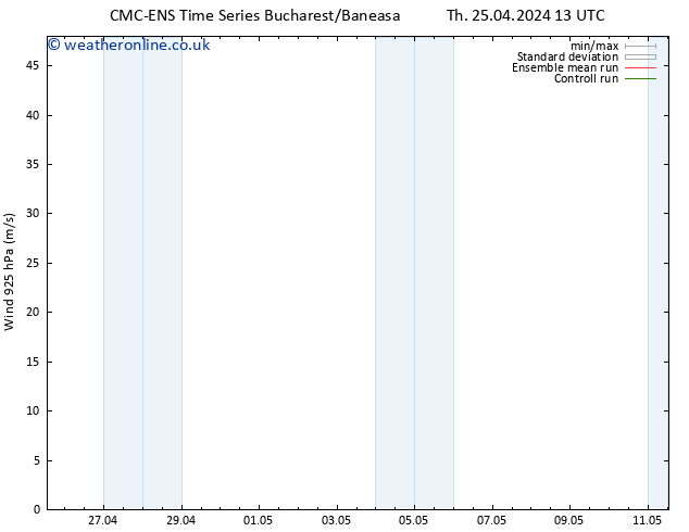 Wind 925 hPa CMC TS Su 05.05.2024 13 UTC