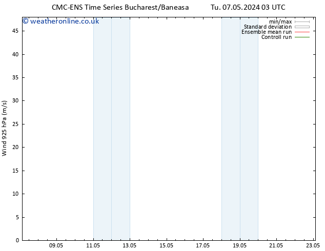 Wind 925 hPa CMC TS Fr 17.05.2024 03 UTC