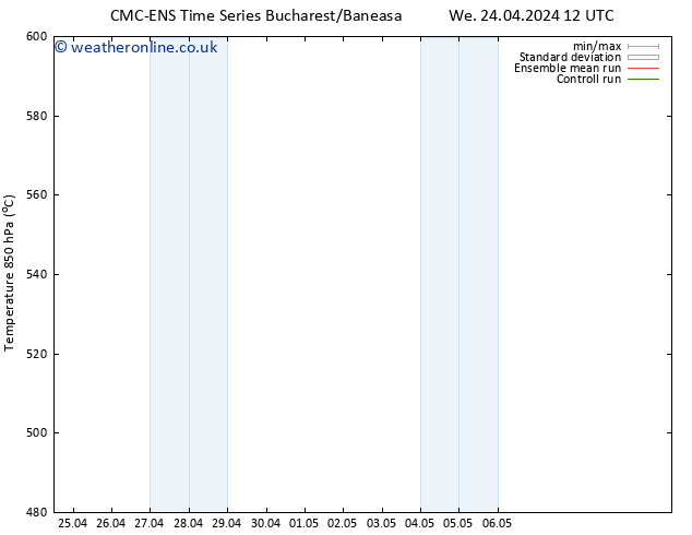 Height 500 hPa CMC TS We 24.04.2024 18 UTC