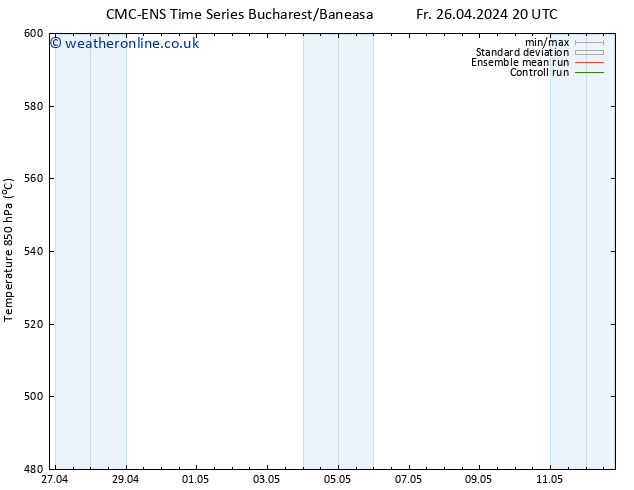 Height 500 hPa CMC TS Sa 27.04.2024 08 UTC