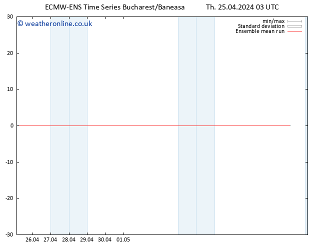 Temp. 850 hPa ECMWFTS Fr 26.04.2024 03 UTC