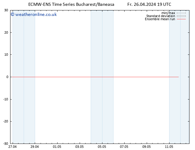 Temp. 850 hPa ECMWFTS Sa 27.04.2024 19 UTC