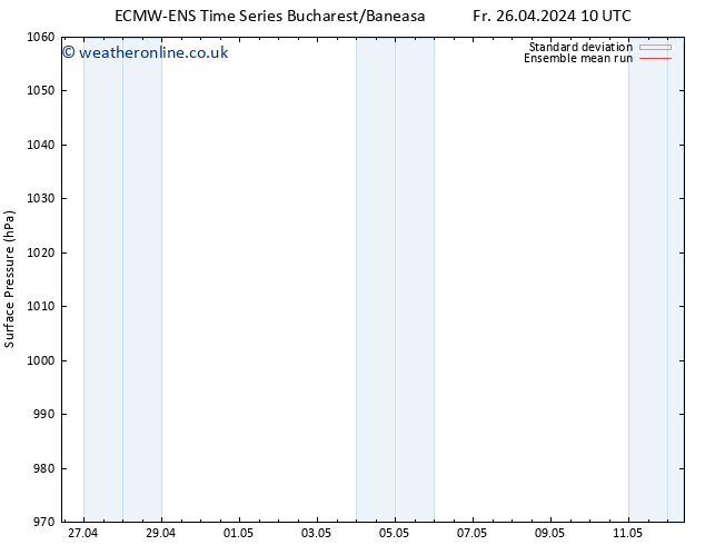 Surface pressure ECMWFTS Sa 27.04.2024 10 UTC