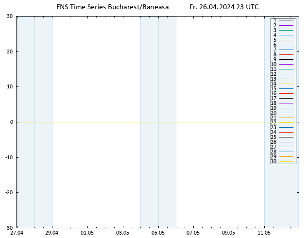 Height 500 hPa GEFS TS Fr 26.04.2024 23 UTC