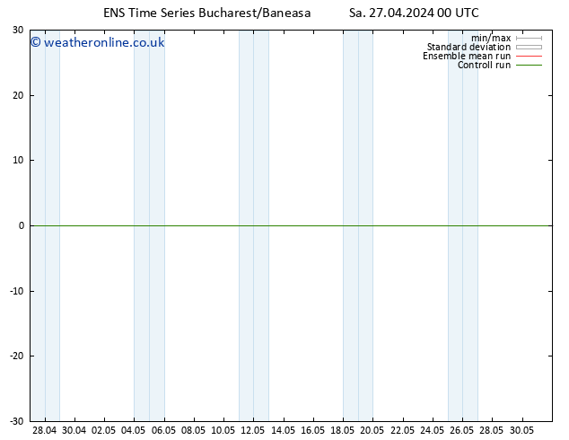 Height 500 hPa GEFS TS Sa 27.04.2024 12 UTC