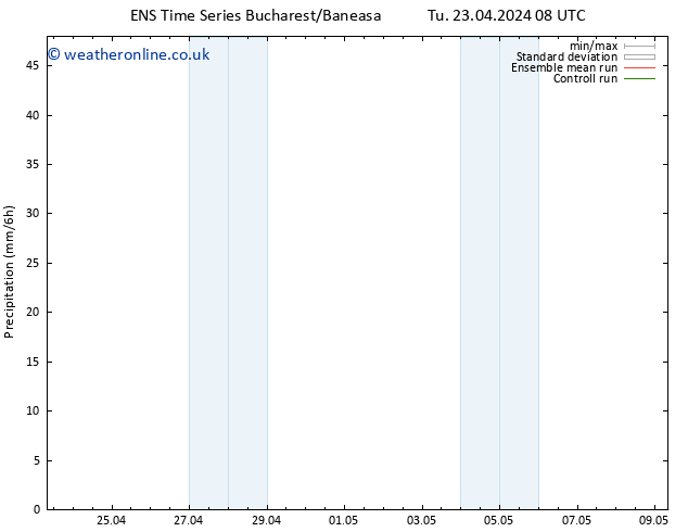 Precipitation GEFS TS Tu 23.04.2024 14 UTC