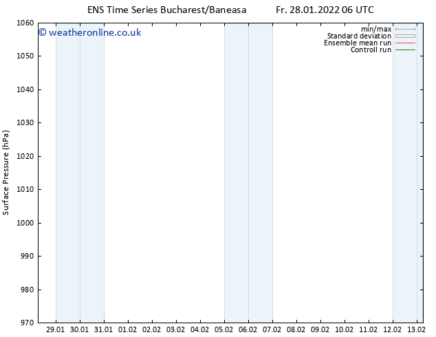 Surface pressure GEFS TS Fr 28.01.2022 06 UTC