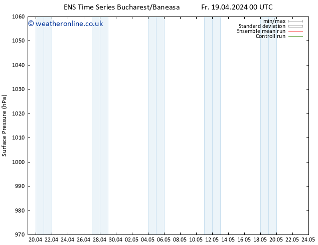 Surface pressure GEFS TS Fr 19.04.2024 06 UTC