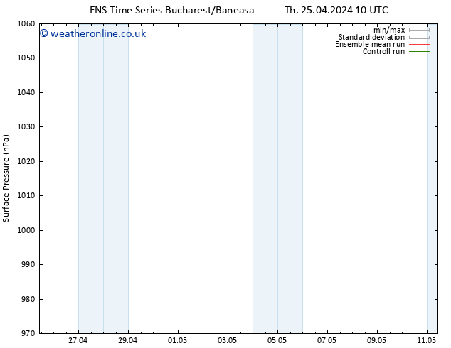 Surface pressure GEFS TS Th 25.04.2024 16 UTC