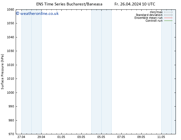 Surface pressure GEFS TS Fr 26.04.2024 16 UTC