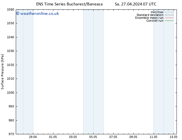 Surface pressure GEFS TS Sa 27.04.2024 19 UTC