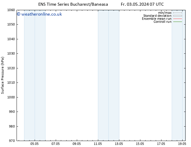 Surface pressure GEFS TS Fr 03.05.2024 07 UTC