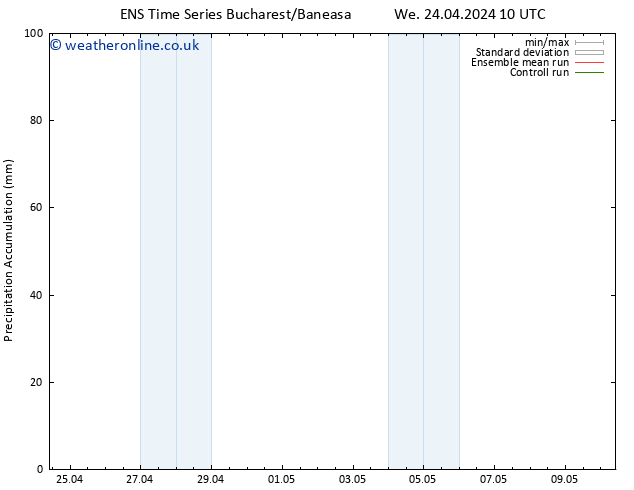 Precipitation accum. GEFS TS Th 25.04.2024 10 UTC