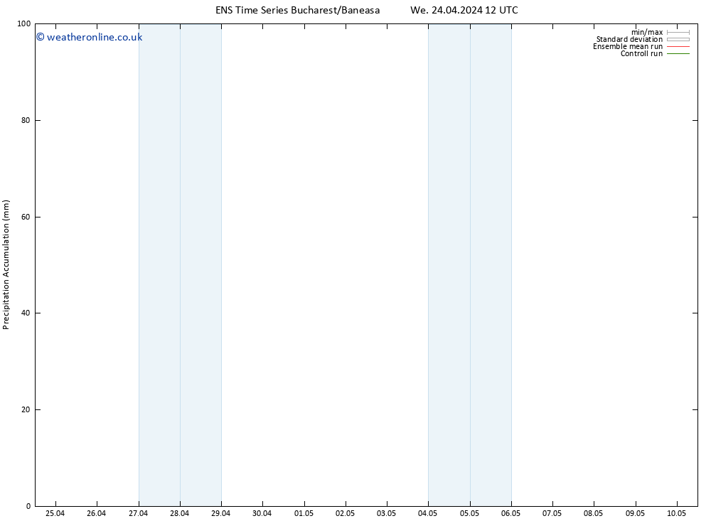 Precipitation accum. GEFS TS Fr 10.05.2024 12 UTC