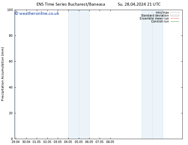 Precipitation accum. GEFS TS Tu 30.04.2024 15 UTC