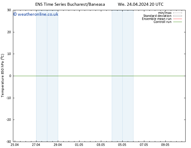 Temp. 850 hPa GEFS TS We 24.04.2024 20 UTC