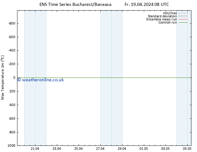 Temperature High (2m) GEFS TS We 01.05.2024 08 UTC