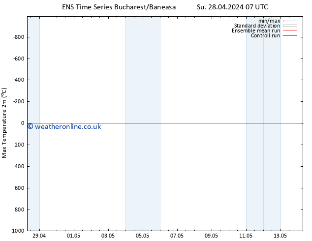 Temperature High (2m) GEFS TS Su 28.04.2024 07 UTC