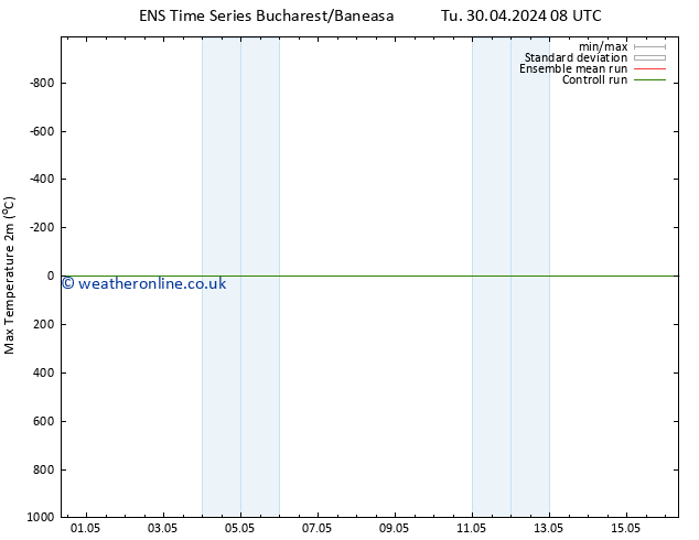 Temperature High (2m) GEFS TS Su 05.05.2024 20 UTC