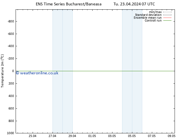 Temperature (2m) GEFS TS We 24.04.2024 07 UTC