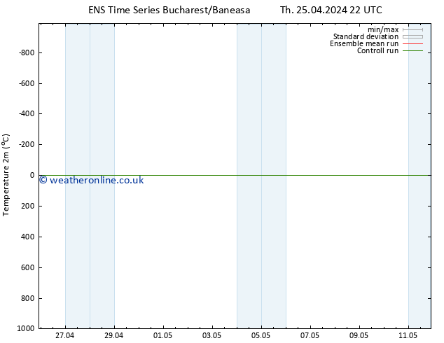 Temperature (2m) GEFS TS Th 25.04.2024 22 UTC