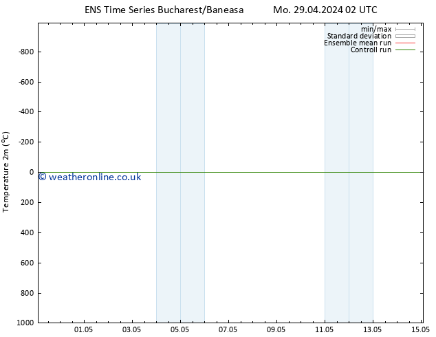Temperature (2m) GEFS TS Mo 29.04.2024 14 UTC