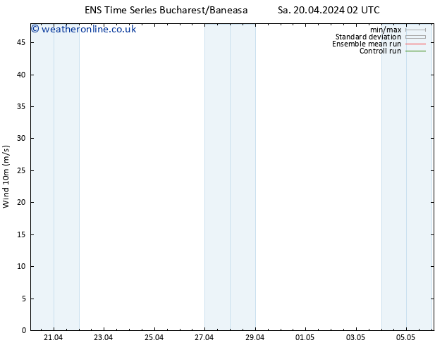 Surface wind GEFS TS Sa 20.04.2024 14 UTC