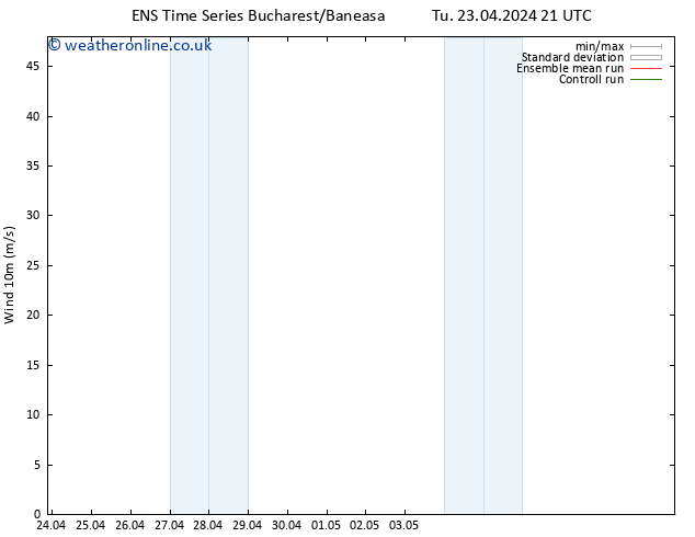 Surface wind GEFS TS We 24.04.2024 09 UTC