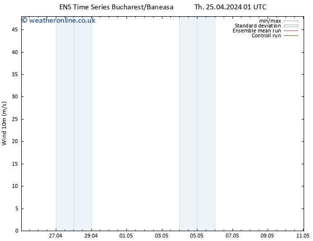 Surface wind GEFS TS Th 25.04.2024 07 UTC