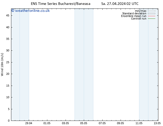 Surface wind GEFS TS Sa 27.04.2024 14 UTC