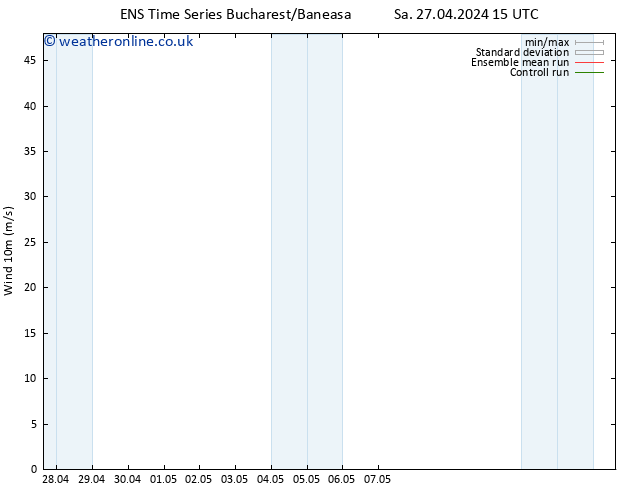 Surface wind GEFS TS Sa 27.04.2024 15 UTC