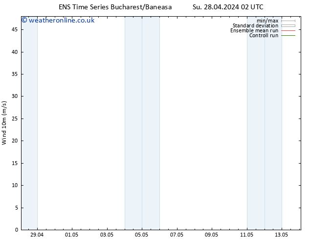 Surface wind GEFS TS Su 28.04.2024 14 UTC
