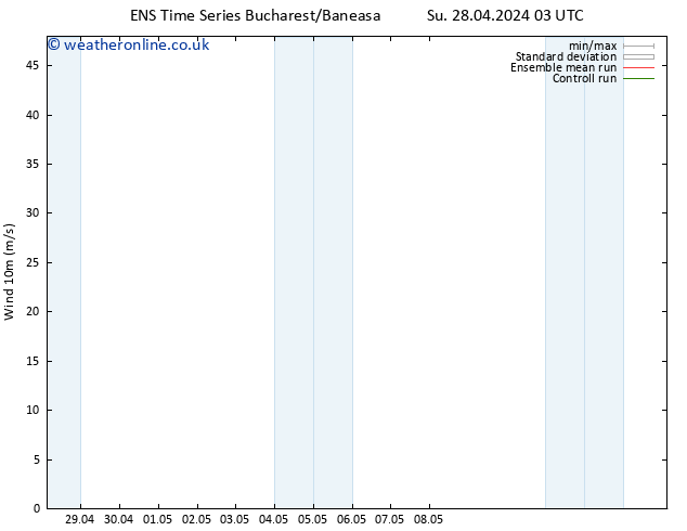 Surface wind GEFS TS Th 02.05.2024 21 UTC