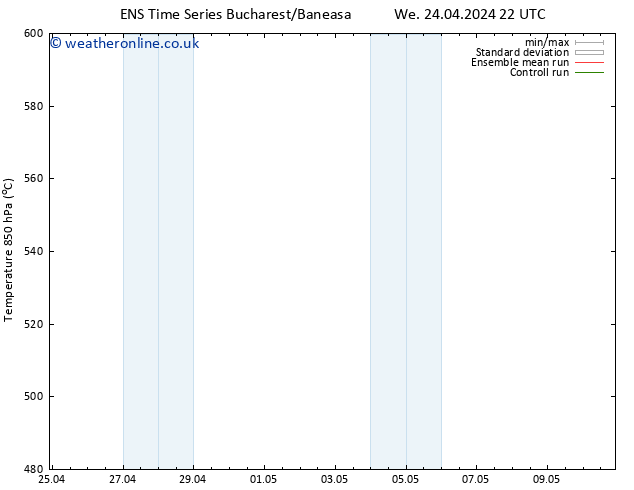 Height 500 hPa GEFS TS Th 25.04.2024 10 UTC