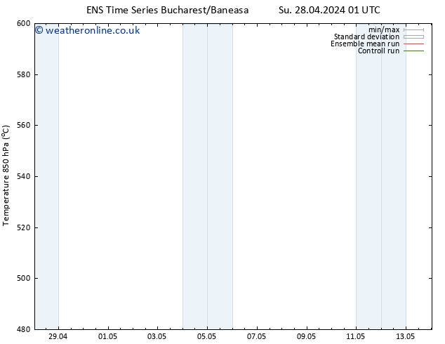 Height 500 hPa GEFS TS Tu 30.04.2024 07 UTC