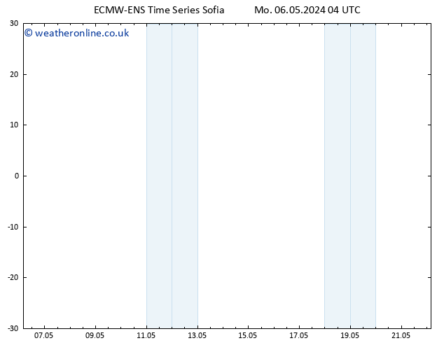 Height 500 hPa ALL TS Mo 06.05.2024 04 UTC