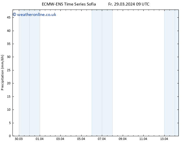 Precipitation ALL TS Fr 29.03.2024 15 UTC
