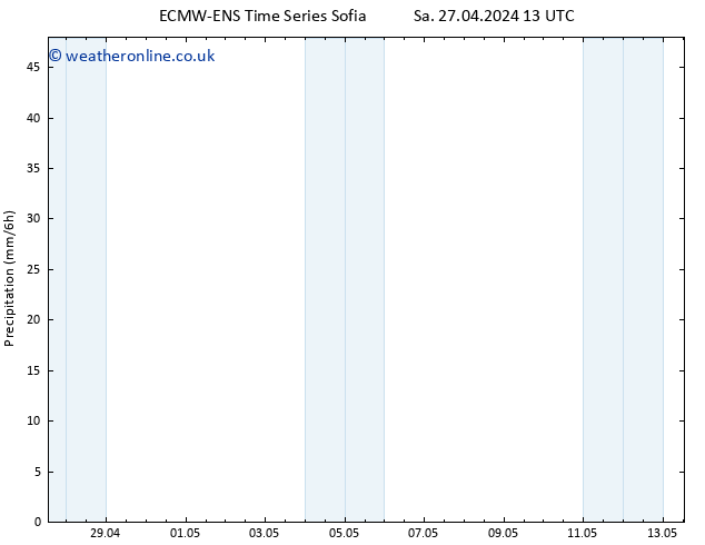 Precipitation ALL TS Sa 27.04.2024 19 UTC